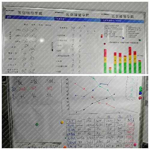 改善各階段過程數(shù)據(jù)統(tǒng)計(jì)分析
