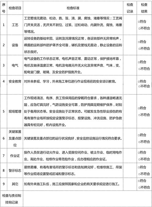 管理人員巡回安全檢查表 管理人員巡回安全檢查表