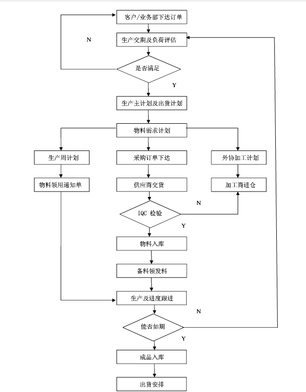 PMC部門運作體系 PMC部門運作體系