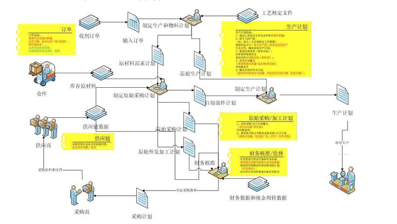 PMC計劃體系 PMC計劃體系
