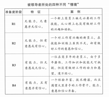班組管理 班組管理