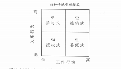 班組管理 班組管理