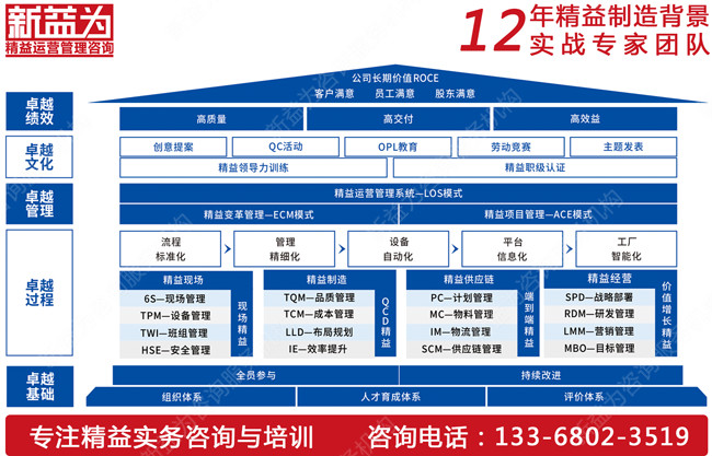 5S管理咨詢 5S管理咨詢
