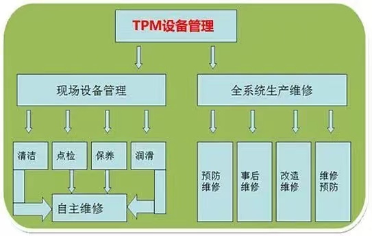 TPM管理 TPM管理