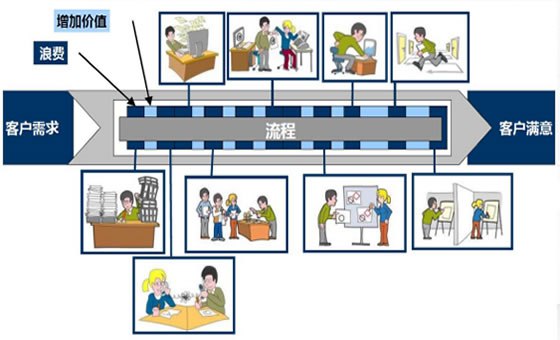 精益效率提升咨詢(xún)