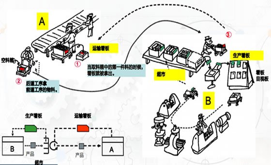 精益效率提升咨詢(xún)